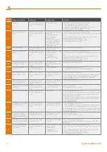 Preview for 22 page of Warmhaus LAWA 18 Installation & User Manual