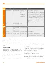 Preview for 26 page of Warmhaus LAWA 18 Installation & User Manual