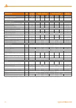 Preview for 28 page of Warmhaus LAWA 18 Installation & User Manual