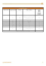 Preview for 29 page of Warmhaus LAWA 18 Installation & User Manual