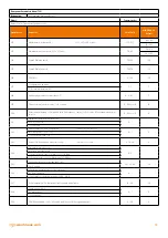 Preview for 33 page of Warmhaus Minerwa 25 System IE Installation & Service Manual