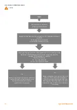 Preview for 48 page of Warmhaus Minerwa 25 System IE Installation & Service Manual