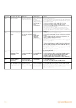 Preview for 54 page of Warmhaus Minerwa 25 System IE Installation & Service Manual