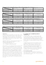 Preview for 10 page of Warmhaus VIWA 115 Installation And User Manual