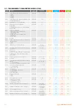 Preview for 30 page of Warmhaus VIWA 115 Technical & Service Manual