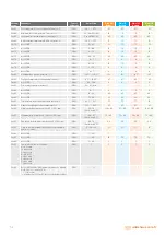 Preview for 32 page of Warmhaus VIWA 115 Technical & Service Manual