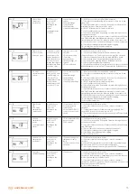 Preview for 35 page of Warmhaus VIWA 115 Technical & Service Manual