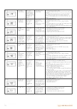 Preview for 36 page of Warmhaus VIWA 115 Technical & Service Manual