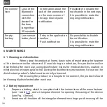 Предварительный просмотр 30 страницы WARMIE WM-1020 User Manual