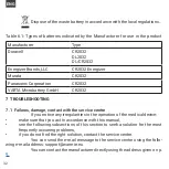 Предварительный просмотр 32 страницы WARMIE WM-1020 User Manual