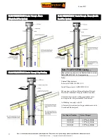 Preview for 11 page of Warmington Nouveau BBQ 900 Installation Instructions Manual