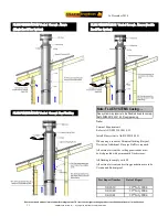 Предварительный просмотр 11 страницы Warmington Nouveau Pizzeria SN1250 Double Flue Installation Instructions Manual