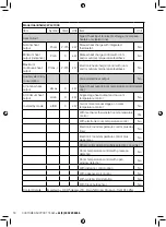 Preview for 10 page of Warmlite WL41008 Safety & Instruction Manual