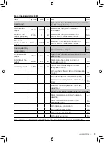 Preview for 9 page of Warmlite WL43003Y Safety & Instruction Manual