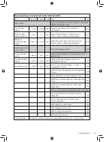 Preview for 10 page of Warmlite WL43003YTW Instruction Manual