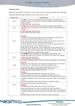 Preview for 14 page of WarmPool DC55 Installation & Operation Manual