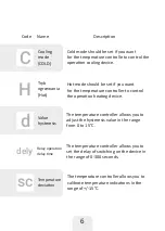 Предварительный просмотр 6 страницы Warmtec RSD-10 User Manual