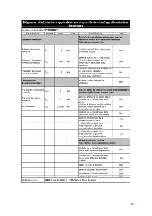 Preview for 18 page of Warmtech 5411074201746 Original Instructions Manual