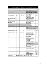 Preview for 21 page of Warmtech 5411074201746 Original Instructions Manual