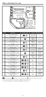 Preview for 6 page of Warmup 6iE User Manual