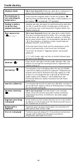 Preview for 14 page of Warmup tempo ELT-01-XX-01 User Manual