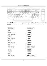 Предварительный просмотр 10 страницы Warner Communications Atari PLATOTERM Manual