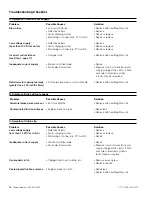 Preview for 14 page of Warner Electric 5219 Series Installation & Operation Instructions