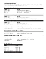 Preview for 7 page of Warner Electric CBC-500 Series Installation Instructions Manual