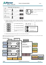 Предварительный просмотр 5 страницы Warner Electric X2DRV Installation & Operation Manual