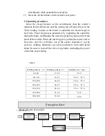 Предварительный просмотр 8 страницы WARPP IN MIG I Series Operating Manual