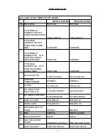 Предварительный просмотр 27 страницы WARPP INTIG 316 AC/DC Operator'S Manual