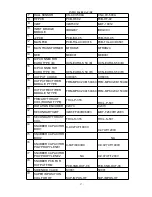 Предварительный просмотр 28 страницы WARPP INTIG 316 AC/DC Operator'S Manual