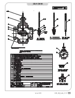 Preview for 25 page of Warren Controls 2800 Series Installation Instructions & Maintenance