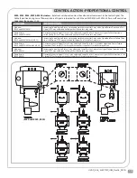 Preview for 13 page of Warren Controls E024 Installation, Operation And Maintenance Instructions