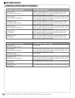 Preview for 24 page of Warren Controls E024 Installation, Operation And Maintenance Instructions