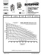 Preview for 3 page of Warren rupp HDB3 Service And Operating Manual