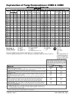 Preview for 4 page of Warren rupp HDB3 Service And Operating Manual