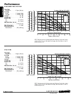 Предварительный просмотр 6 страницы Warren rupp SANDPIPER F15 Service & Operating Manual