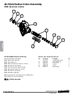 Preview for 14 page of Warren rupp Sandpiper HDF1 Service & Operating Manual