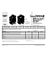 Preview for 3 page of Warren rupp sandpiper ii S15 Service & Operating Manual