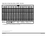 Предварительный просмотр 4 страницы Warren rupp SANDPIPER RHDF2 Service & Operating Manual