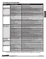 Preview for 9 page of Warren rupp Sandpiper TSA2 Service & Operating Manual