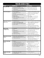 Предварительный просмотр 6 страницы Warren rupp WR10 3/8" Operating Instructions Manual