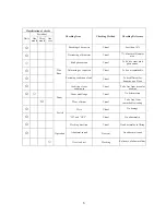 Preview for 8 page of WARRIOR 260EHLW12 Assembly & Operating Instruction