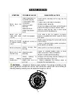 Предварительный просмотр 14 страницы WARRIOR 50SPA12 Assembly & Operating Instructions