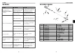 Preview for 38 page of WARRIOR WEP8001ST Operator'S Manual