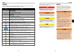 Preview for 28 page of WARRIOR WEP8121LB Operator'S Manual