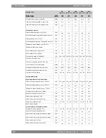 Предварительный просмотр 28 страницы Wartsila 31 Product Manual