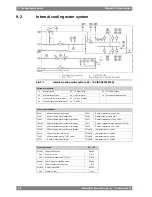 Предварительный просмотр 90 страницы Wartsila 31 Product Manual