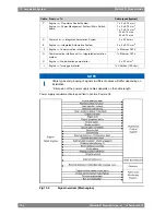 Preview for 128 page of Wartsila 31 Product Manual